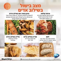 נינג’ה סמארט-ליד 17 ב- 1 SMART LID