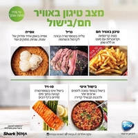 נינג’ה סמארט-ליד 17 ב- 1 SMART LID