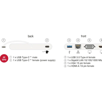 מיני תחנת עגינה אוניברסלית Delock USB Type-C™ 4K D87731