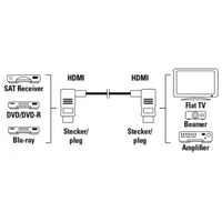 כבל HDMI איכותי זוויתי באורך 3 מטר , תומך בהעברת 4K ותלת מימד לקבלת תמונה נקיה ומושלמת HAMA