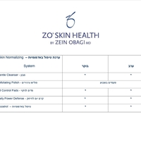 SKIN NORMALIZING SYSTEM ZOערכת טיפול באדמומיות