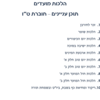 צורבא עולמי שבועי - חלק טו - חגים ומועדים