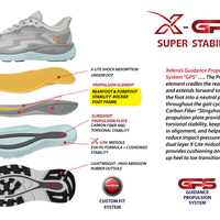 Xelero דגם X-GPS Women’s Heather Grey/Mint XR415