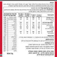 אבקת חלבון מי גבינה One Whey מבית סופר אפקט בטעם בננה