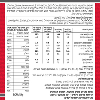 אבקת חלבון מי גבינה One Whey מבית סופר אפקט בטעם פיסטוק מקרון