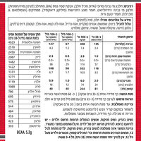 אבקת חלבון מי גבינה One Whey מבית סופר אפקט בטעם קפה