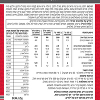 אבקת חלבון מי גבינה One Whey מבית סופר אפקט בטעם שוקולד בלונדי קרמל ובייגלה