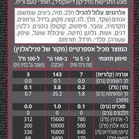 PRE-WORKOUT – תוסף קדם אימון מבית סופר אפקט בטעם פירות יער