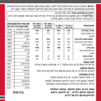 אבקת חלבון מי גבינה One Whey מבית סופר אפקט בטעם שוקולד חלב