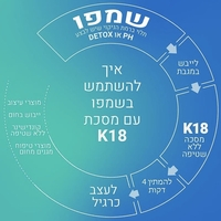 K18 שמפו DETOX טיפולי לטיהור וניקוי השיער