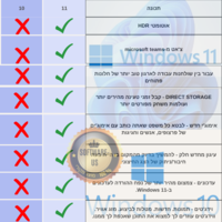 ווינדוס 11 פרו ריטייל | Windows 11 Pro- Retail (עותק דיגיטלי)