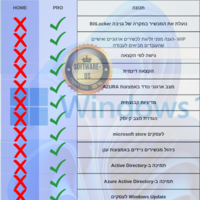 ווינדוס 10 הום ריטייל | Windows 10 Home- Retail (עותק דיגיטלי)