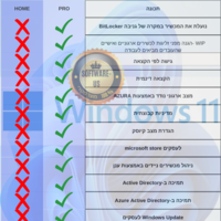 ווינדוס 11 פרו ריטייל | Windows 11 Pro- Retail (עותק דיגיטלי)