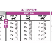 רויאל קנין רנאל ספיישל מזון רפואי לחתולים בוגרים 2 ק