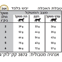 רויאל קנין יורינרי לחתולים מזון רפואי לבעיות בדרכי השתן 1.5 ק
