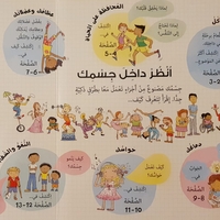 انظر داخل جسمك