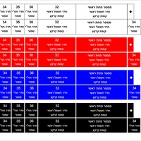 שלט למאמת