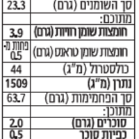 מקלות מלוחים - שרהלה