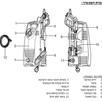 מכשיר שטיפה בלחץ גרניק גולד ליין Gold Line ATL-5901
