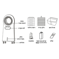 מצנן אוויר נייד 4 ב-1 +שלט ותאורת LED גולד ליין Gold Line ATL-488