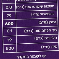 גבינה בשלה עם עובש לבן-ברי