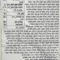 סט ממתקים ״אגדה קסומה״