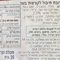תערובת תיבול לקציצות בשר