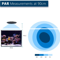 גוף תאורה זטלייט UFO 50W/90W לאקווריום ריף - Zetlight UFO Reef Coral Aquarium 55W/90W Light