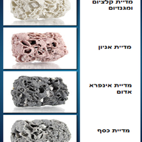 מדיות פטנט אקטיב פילטר אזו  1 ליטר - Active filter AZOO 1 L