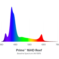 תאורת לד AI Prime16 HD לבנה אקווה אילומיניישן  - Aqua Illumination AI Prime16 HD
