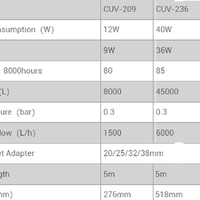 סנן יו.וי-סי UV-C 9W 36W 72W סאן סאן - SunSun UV-C sterilizer