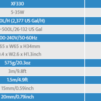 משאבת גלים XF350 מקספקט 20,000 ליטר/שעה (הרחבה) - Maxspect Wave pumps XF350 Single