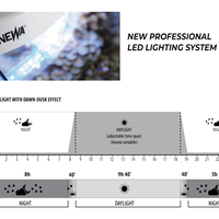 אקווריום נאנו לריף הכל כלול נווה מור 50 ריף - NEWA More Nano Reef Aquarium 50R