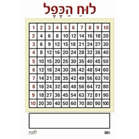 לוח הכפל פעיל RR