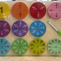 تعليم الرياضيات  - الكسور