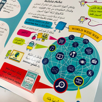 انظر داخل الكمبيوتر