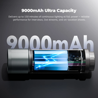 פנס לד נייד RGB PRO 12W PHOTOOLEX