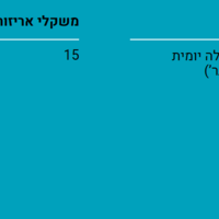 דיימונד נטורלס בוגר עוף L