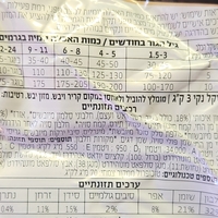 פרו פלן סלמון גור גזע קטן- לעור רגיש 3 ק