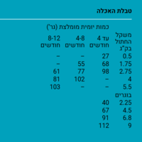 דיימונד נטורלס פיניקי לחתול 3 ק