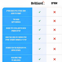 תוסף סידן וקולגן לחיזוק ובריאות המפרקים והעצמות