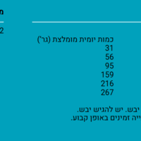 דיימונד נטורלס בוגר כבש ואורז 15 ק