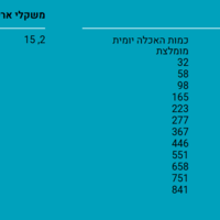 דיימונד נטורלס סניור 15 ק