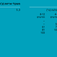 דיימונד נטורלס בוגר לחתול 7.5 ק