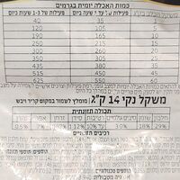 פרו פלן סלמון בוגר בינוני - לעור רגיש 14 ק