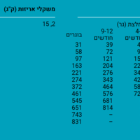 דיימונד נטורלס סקין & קואט  סלמון 2 ק