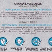 קודו ג'וניור עוף וירקות 12 ק