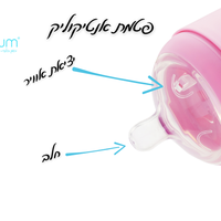 מארז התחלה מושלם הכולל -2 יח בקבוק popyum ורוד 150 מיל'+2 יח בקבוק popyum ורוד 260 מיל'