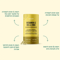 ויטמין C, D3 ואבץ בכמוסות - VITAMIN C, D3 & ZINC LIPOSOMAL BEADLETS