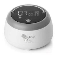 בבל טרי משאבת חלב חשמלית דו צדדית Bubble Tree